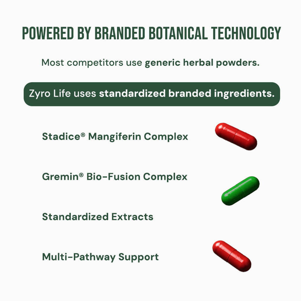 Zyro Life Alpha Drive Stack – Stadice™ + Gremin™ Formula for Focus, Drive & Daily Performance