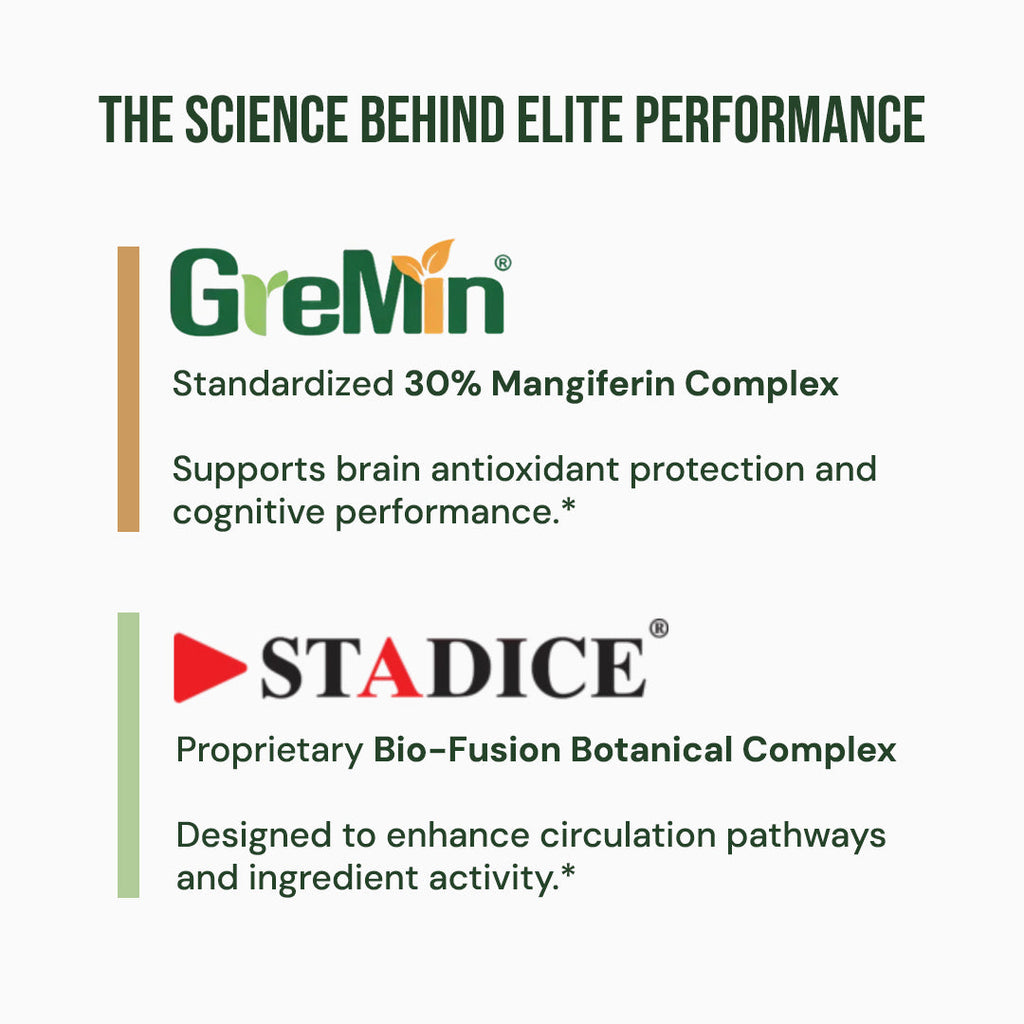 Zyro Life Alpha Drive Stack – Stadice™ + Gremin™ Formula for Focus, Drive & Daily Performance