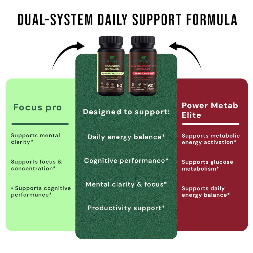 Zyro Life Metab Initiate Stack – Metaberine™ + Stadice™ Formula for Energy, Focus & Metabolic Balance