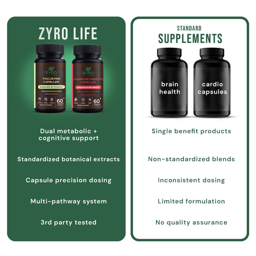 Zyro Life Metab Initiate Stack – Metaberine™ + Stadice™ Formula for Energy, Focus & Metabolic Balance