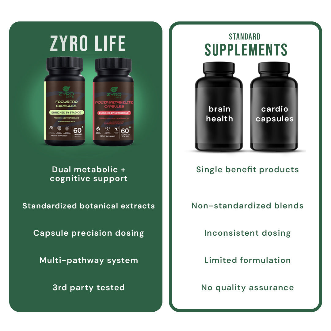 Zyro Life Metab Initiate Stack – Metaberine™ + Stadice™ Formula for Energy, Focus & Metabolic Balance