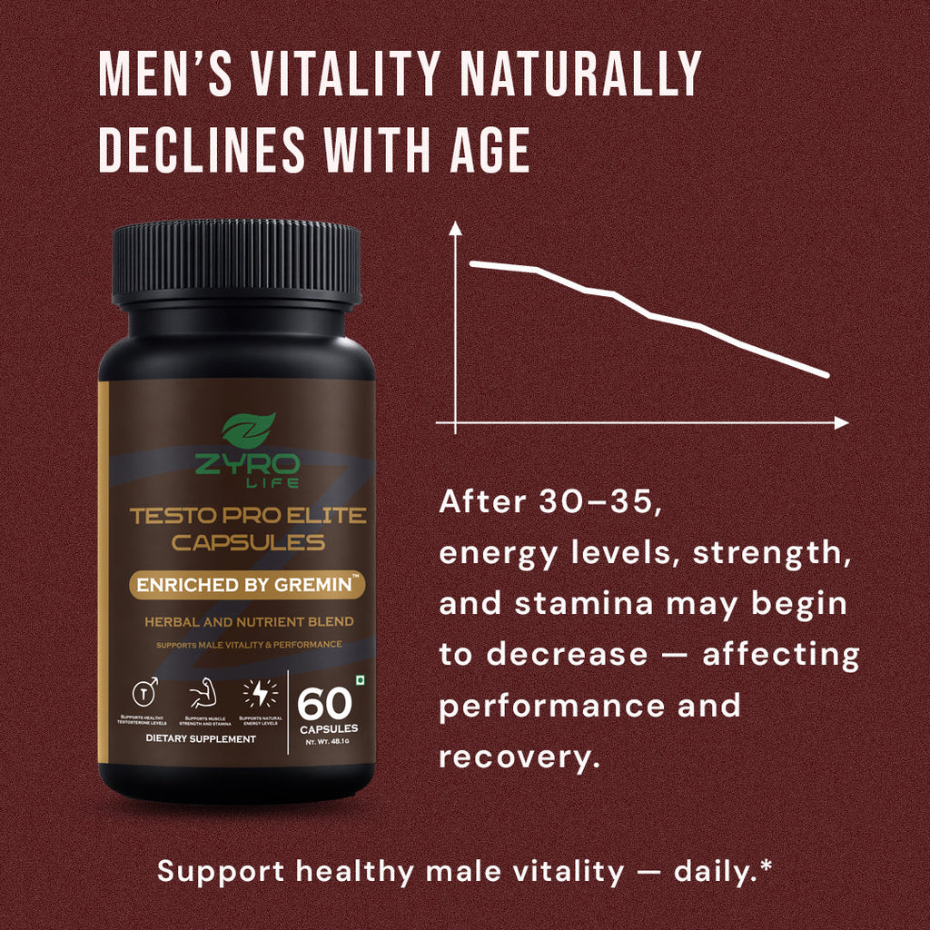 Zyro Life Testo Pro Elite Capsules – Gremin™ Formula for Stress Relief, Mood & Energy Support