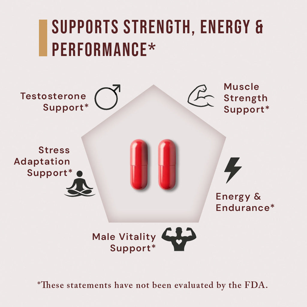 Zyro Life Testo Pro Elite Capsules – Gremin™ Formula for Stress Relief, Mood & Energy Support