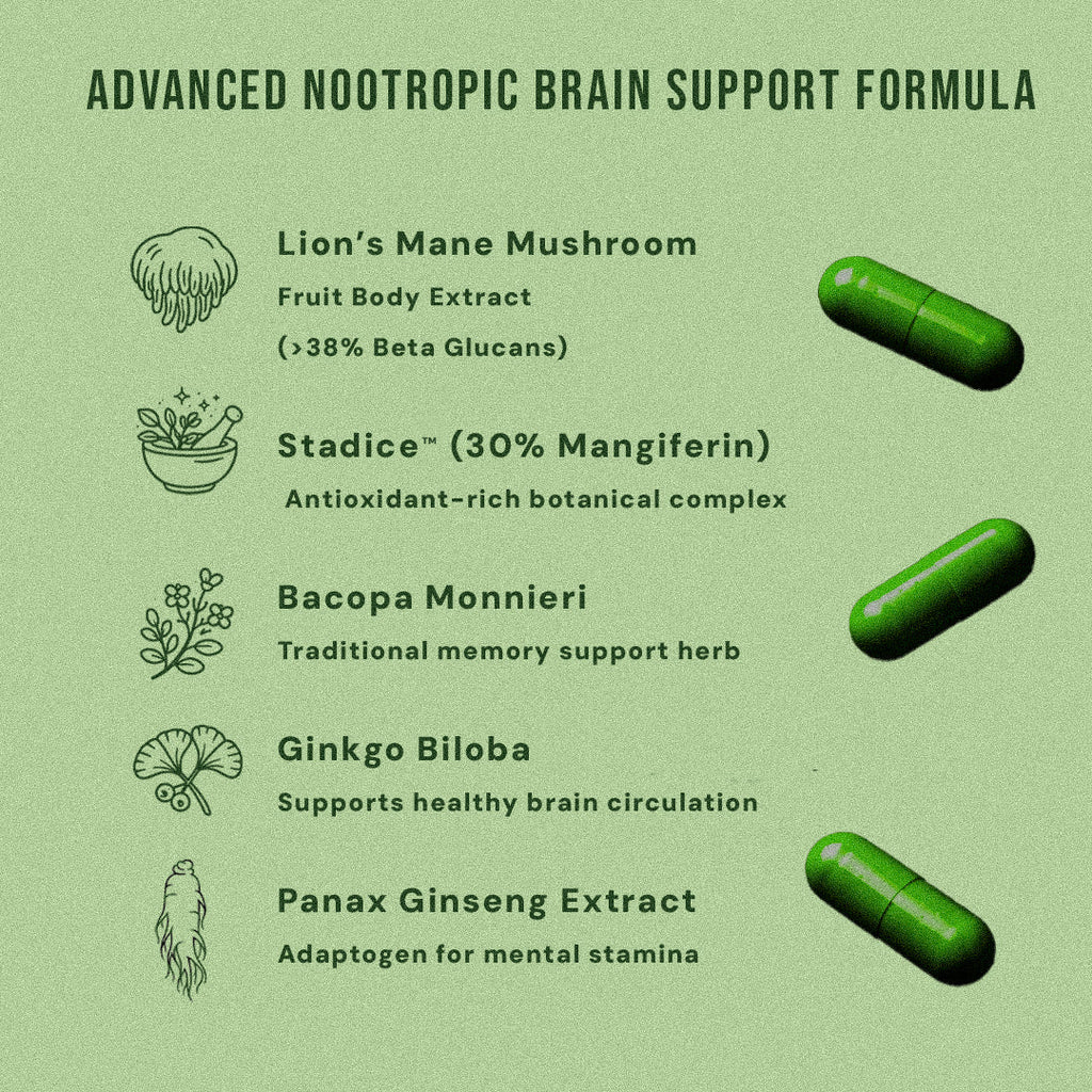 Brain Health Ingredients in Zyro Life Focus Pro Capsules
