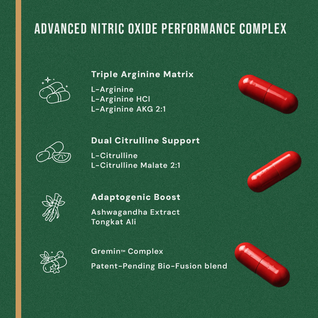 Zyro Life Nitric Oxide Capsules – Gremin™ Formula for Circulation, Endurance & Muscle Pump Support