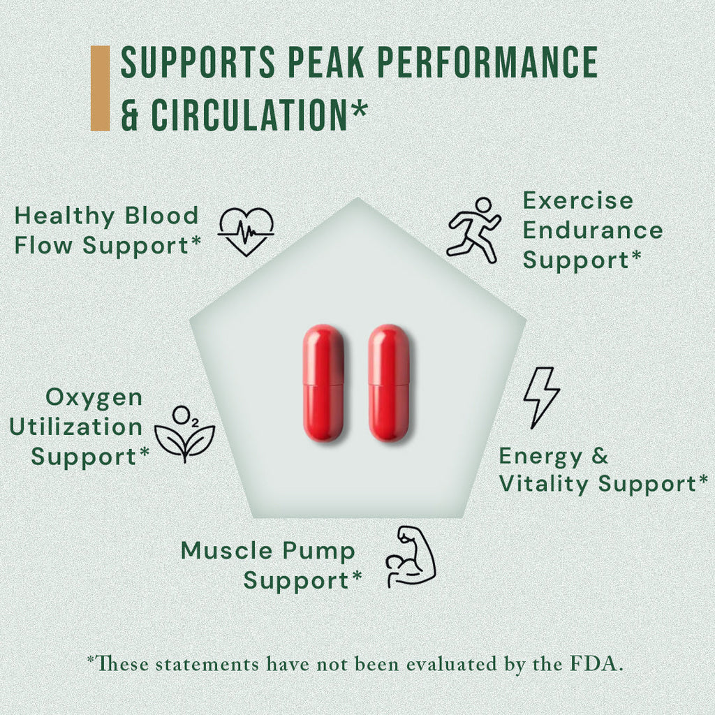 Nitric Oxide Supplement Ingredients and Benefits by Zyro Life