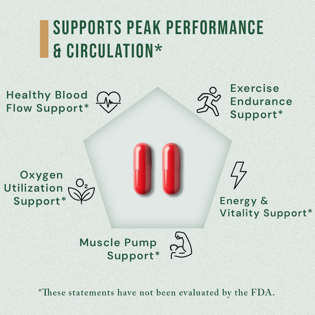 Nitric Oxide Supplement Ingredients and Benefits by Zyro Life