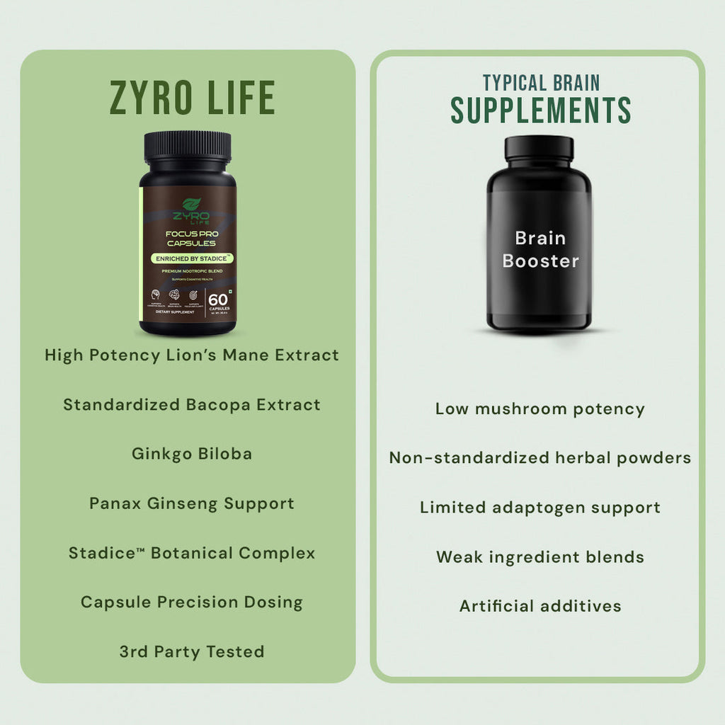 Zyro Life Focus Pro Capsules – Stadice™ Formula for Brain Health, Focus & Cognitive Support