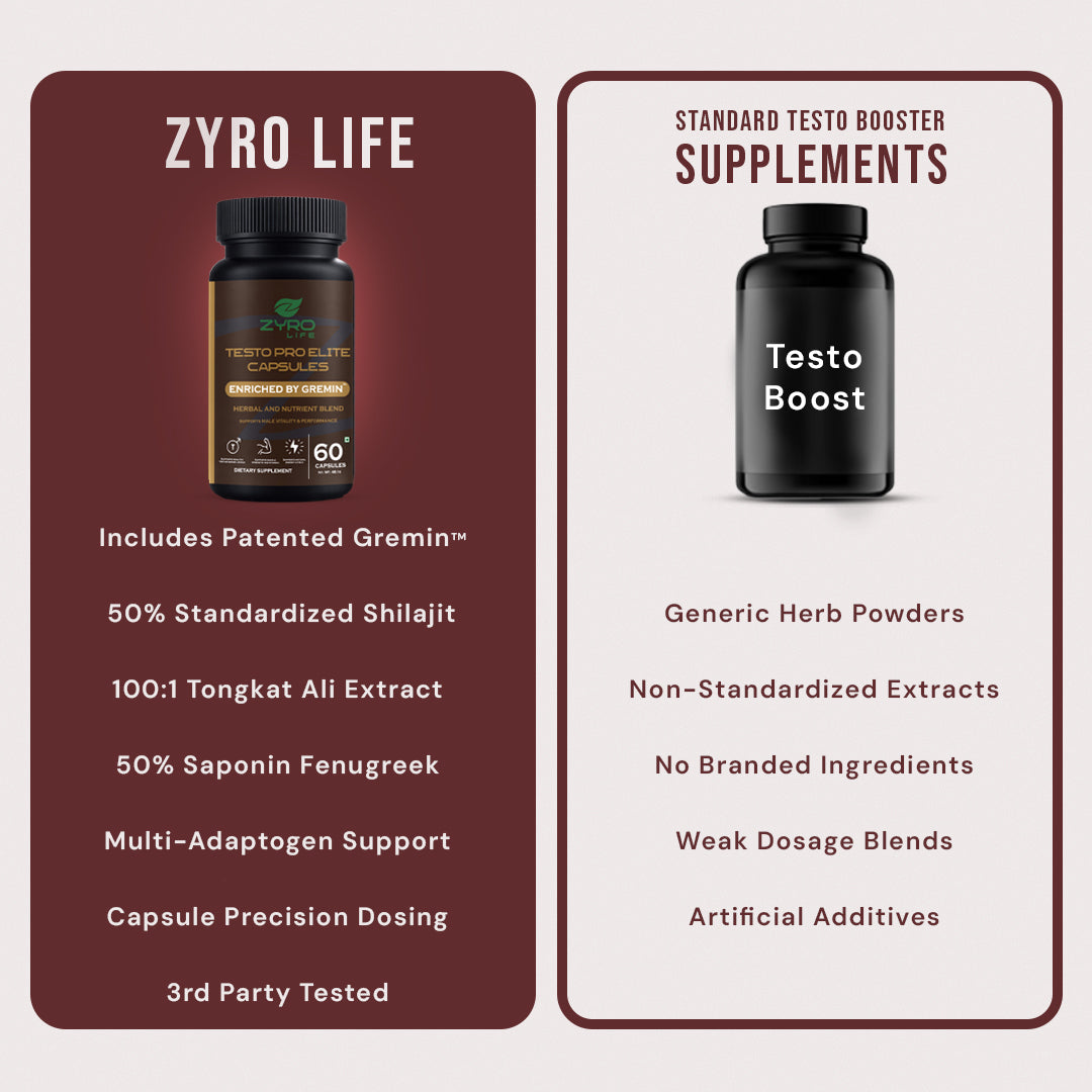 Zyro Life Testo Pro Elite Capsules – Gremin™ Formula for Stress Relief, Mood & Energy Support
